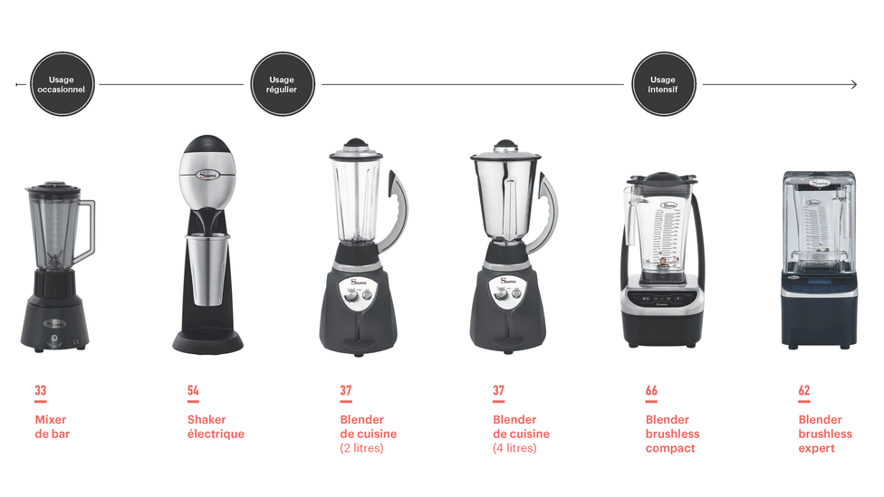 gamme blenders made in france santos (1)