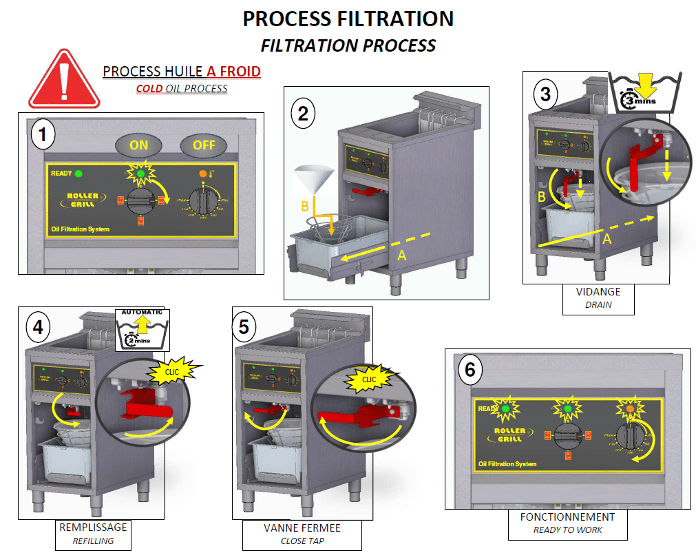 Filtration-Friteuse -OFS 16
